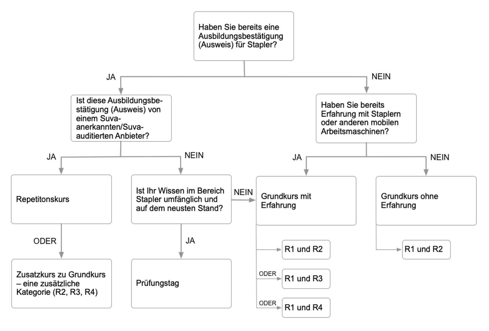 Grafik von Entscheidungshilfe